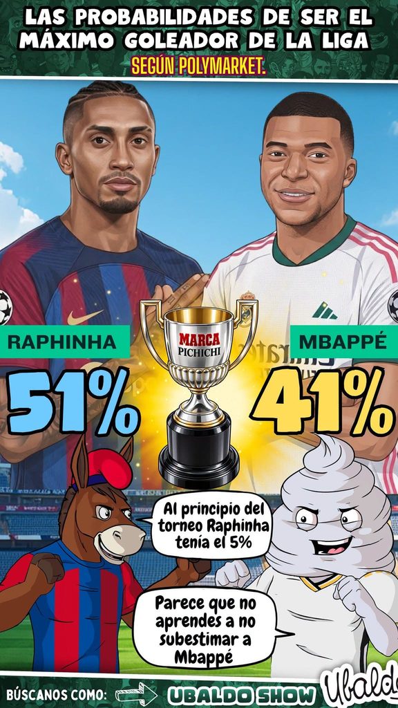 🔥🇧🇷 ¡RAPHINHA LE ESTÁ COMIENDO EL MANDADO A MBAPPÉ! 😳