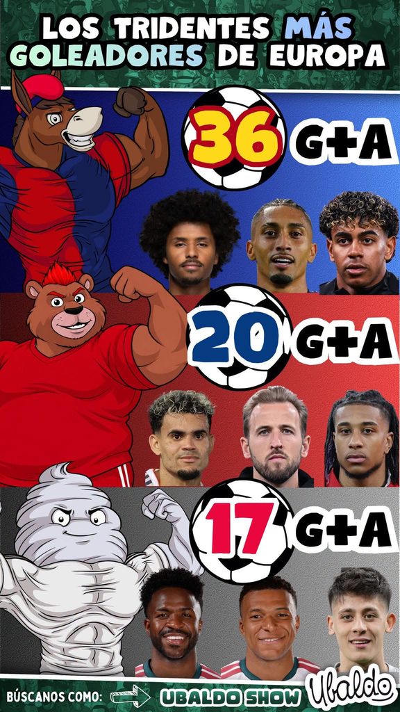 🔥⚽ ¡LOS TRIDENTES MÁS GOLEADORES DE EUROPA! 😳
