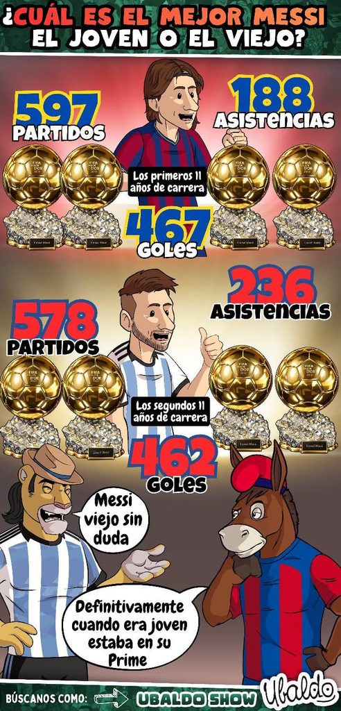 🐐🔥 ¡EL ÚNICO CAPAZ DE COMPETIR CONTRA MESSI… ES EL PROPIO MESSI! 😳