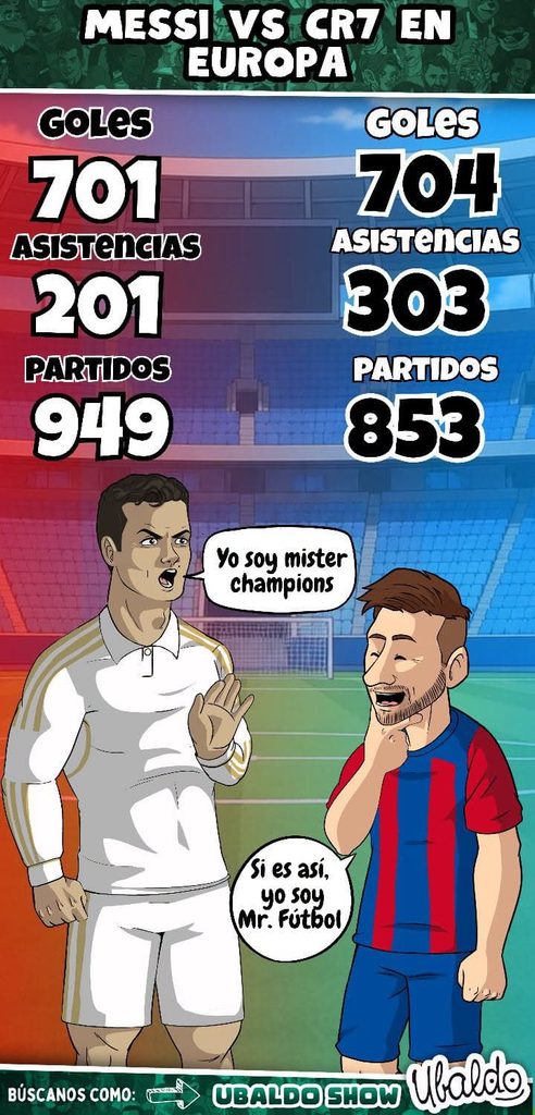 CR7 vs Messi en Europa