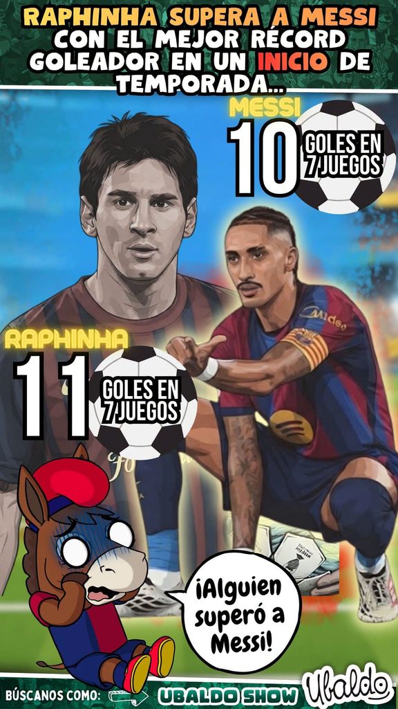 🔥🇧🇷 ¡RAPHINHA SUPERÓ UNA MARCA DEL MEJOR MESSI! 😳🐐