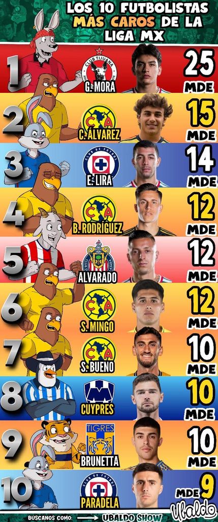 💰⚽ ¡LOS MILLONES MANDAN EN LA LIGA MX! 🤯