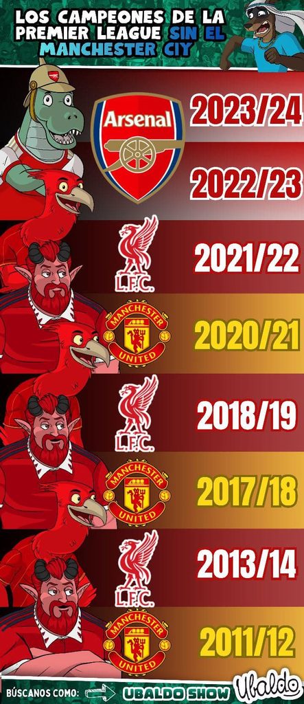 🏆🤯 ¿Y SI LOS TÍTULOS DEL CITY PASARAN A LOS SUBCAMPEONES?