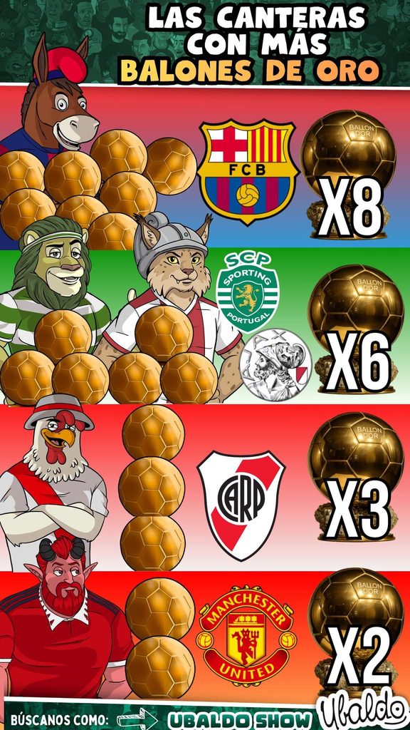 🏆🤯 ¡LA CANTERA QUE MÁS BALONES DE ORO HA FORMADO!