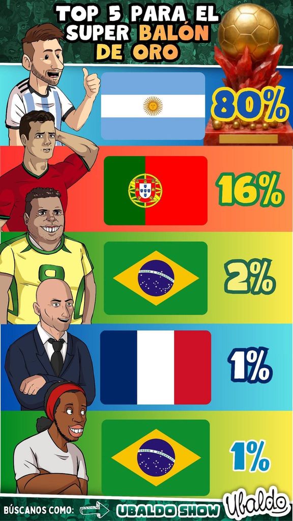 🏆✨ ¿QUIÉN MERECERÍA EL PREMIO MÁS EXCLUSIVO DEL FÚTBOL?