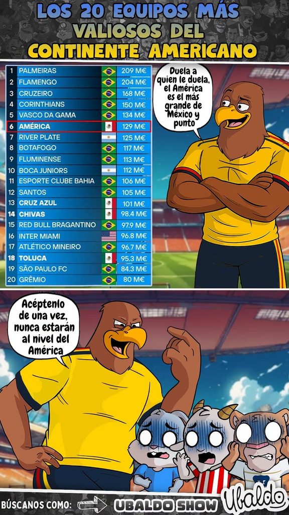🦅💰 ¡AMÉRICA SE METE ENTRE LOS GIGANTES DEL CONTINENTE!