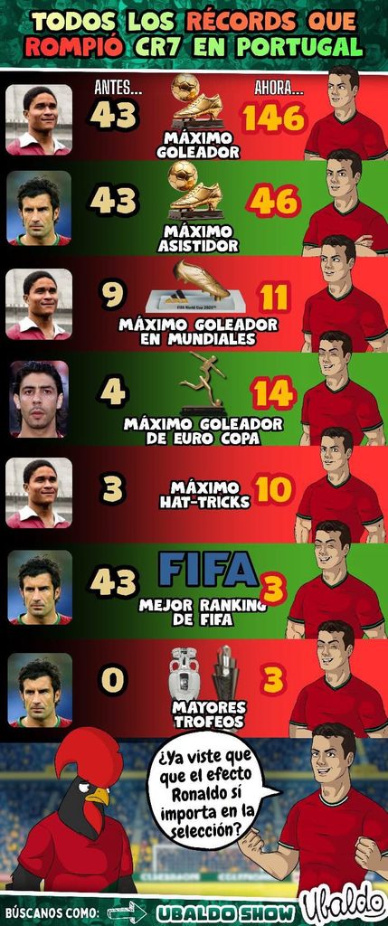 🇵🇹🐐 ¡CRISTIANO NO SOLO HIZO GOLES… REESCRIBIÓ LA HISTORIA DE PORTUGAL!