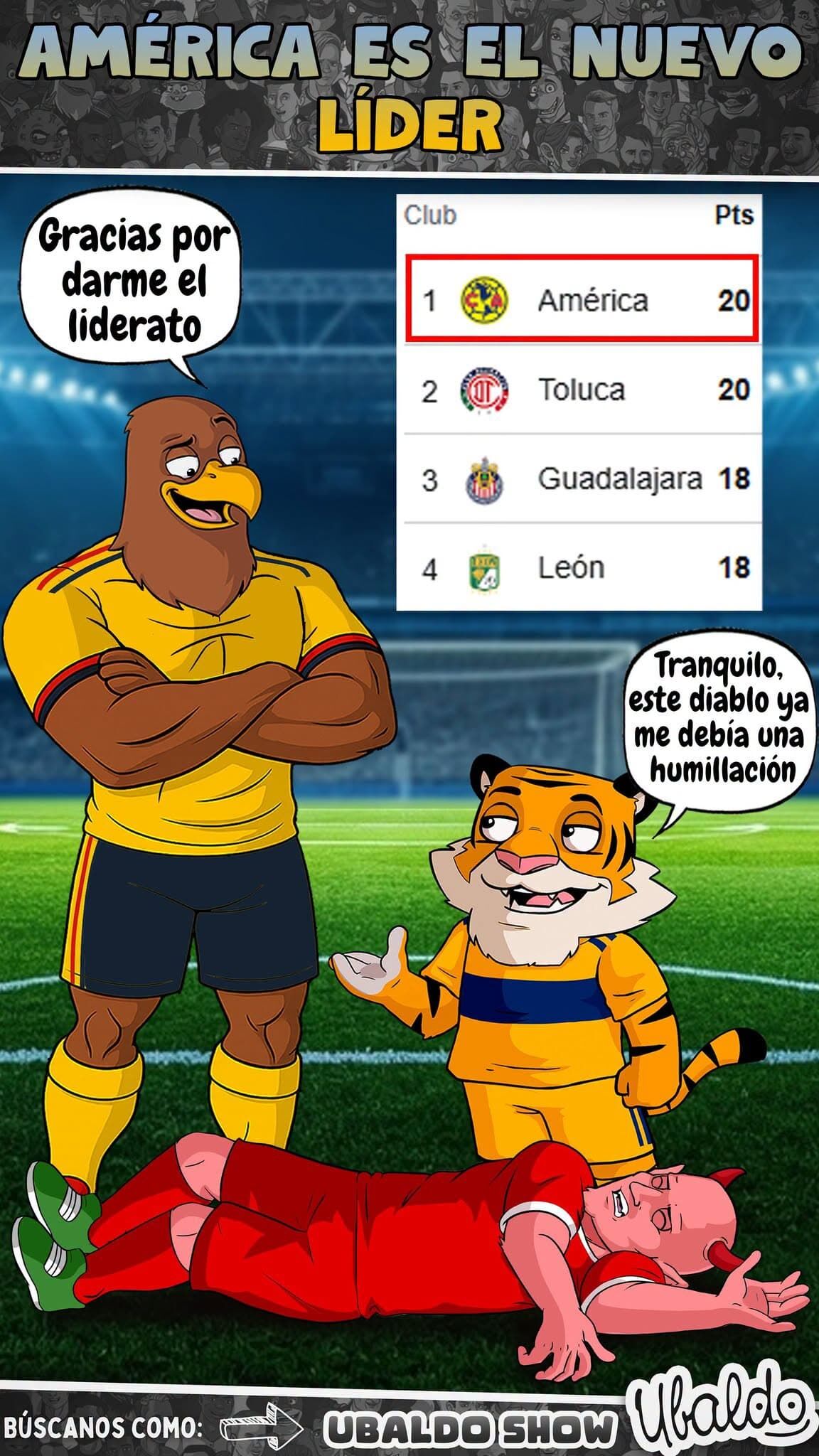🦅🔥 ¡TIGRES LE HIZO LA CHAMBA SUCIA AL AMÉRICA! ¡LAS ÁGUILAS RECUPERARON EL LIDERATO SIN MOVER UNA PLUMA! 🐯😂