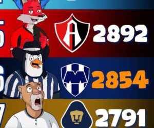🦅🔥 ¡AQUÍ SE VE QUIÉNES SON LOS MÁS GRANDES DE LA LIGA MX! 😮‍💨