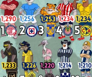 🇲🇽🔥 ¡LA LIGA MX TIENE SECUESTRADO EL TOP 5 DE CONCACAF! 😱