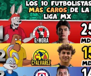 💰⚽ ¡LOS MILLONES MANDAN EN LA LIGA MX! 🤯