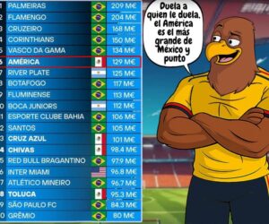 🦅💰 ¡AMÉRICA SE METE ENTRE LOS GIGANTES DEL CONTINENTE!