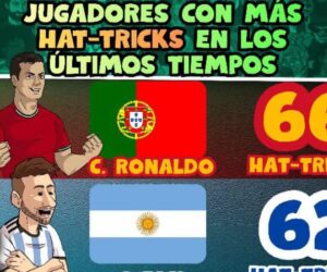 🔥⚽ ¡LOS REYES DEL HAT-TRICK! 🤯