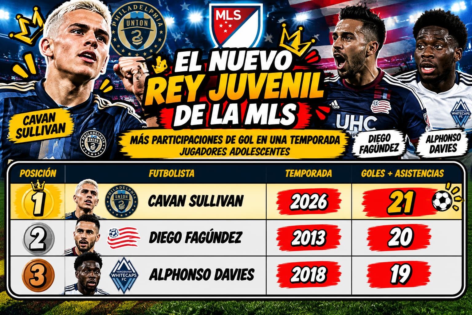 El nuevo Rey Juvenil de la MLS