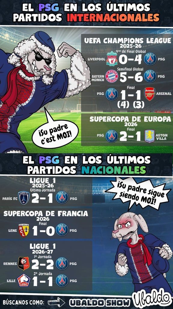 😂🇫🇷 ¡EL PSG TIENE DOS CARAS! ¡GIGANTE EN EUROPA, PEQUEÑO EN FRANCIA! 😳
