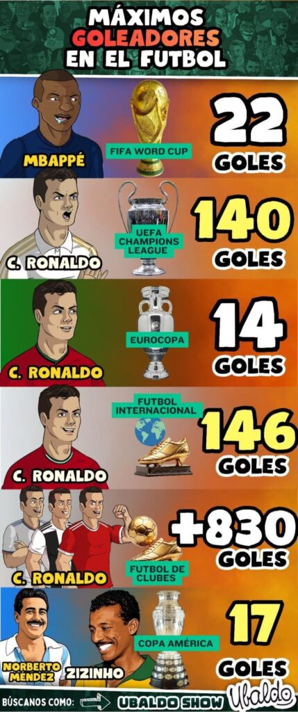 ⚽👑 ¡LOS REYES DEL GOL EN LA HISTORIA! 🔥