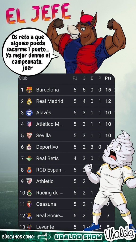 🔵🔴🔥 ¡EL BARÇA ESTÁ IMPARABLE: 15 DE 15 Y NADIE LO BAJA DE LA CIMA!