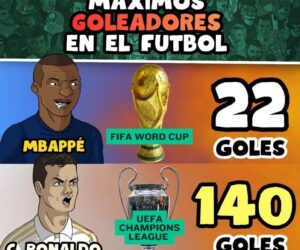 ⚽👑 ¡LOS REYES DEL GOL EN LA HISTORIA! 🔥