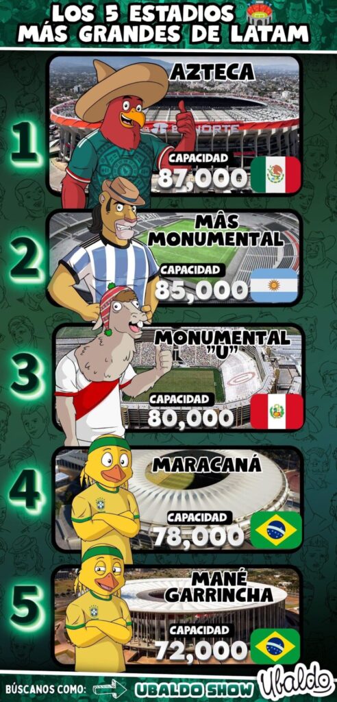 🏟️🔥 ¡LOS GIGANTES DEL FÚTBOL LATINOAMERICANO! ¿CUÁL ES EL MÁS IMPRESIONANTE?