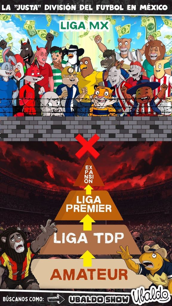 🚨⚽ ¡LA PIRÁMIDE DEL FUTBOL MEXICANO TIENE LA PUERTA CERRADA! 🇲🇽