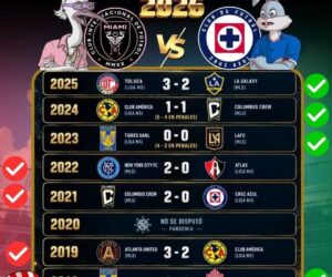 🇲🇽🏆🔥 ¡MÉXICO QUIERE SEGUIR MANDANDO EN LA CAMPEONES CUP!