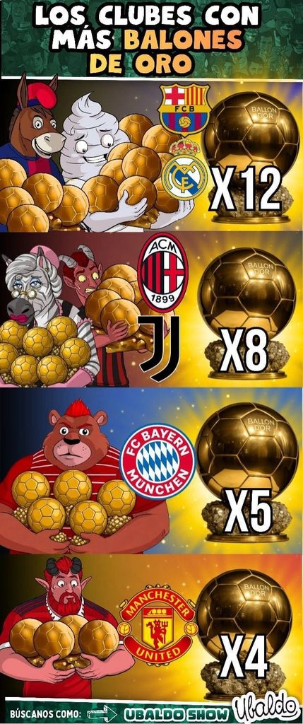 🏆🤯 ¡LOS GIGANTES QUE NO SOLO COLECCIONAN TROFEOS… TAMBIÉN BALONES DE ORO!
