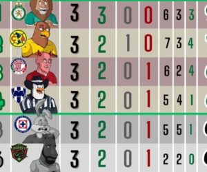 🔥🇲🇽 ¡ASÍ TERMINÓ LA TABLA DE LA LIGA MX EN LA LEAGUES CUP!