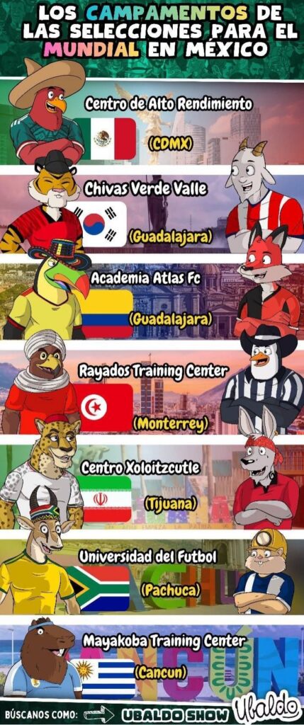 LOS CAMPAMENTOS DE LAS SELECCIONES PARA EL MUNDIAL EN MÉXICO