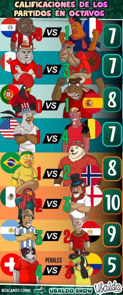 CALIFICACIONES DE LOS PARTIDOS EN OCTAVOS