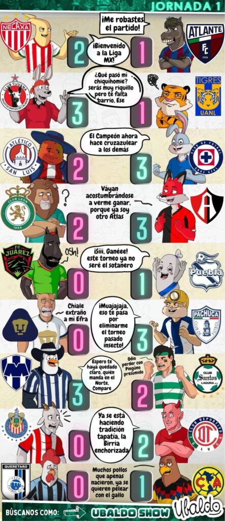 🚨 ¡NADIE VIO LA LIGA MX… PERO AQUÍ TE LA RESUMIMOS EN 1 MINUTO! 😱⚽