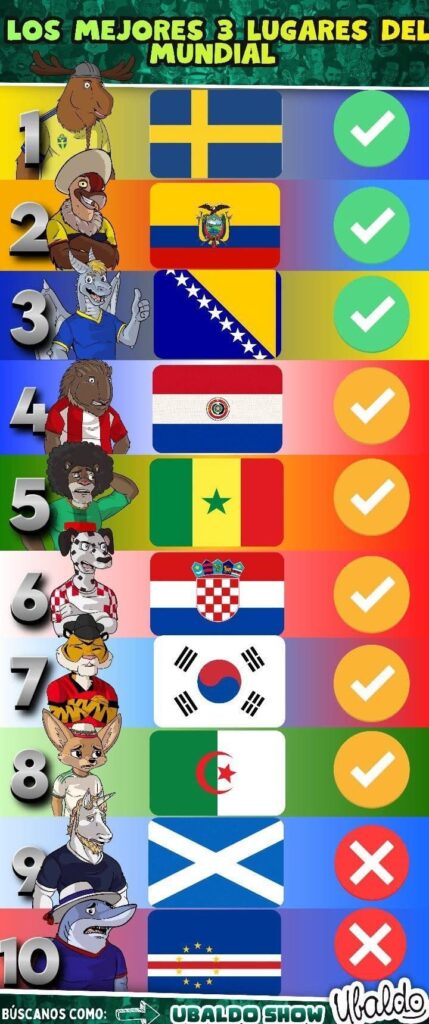 Así va la Tabla de los 3eros lugares 😮😯😲😱
