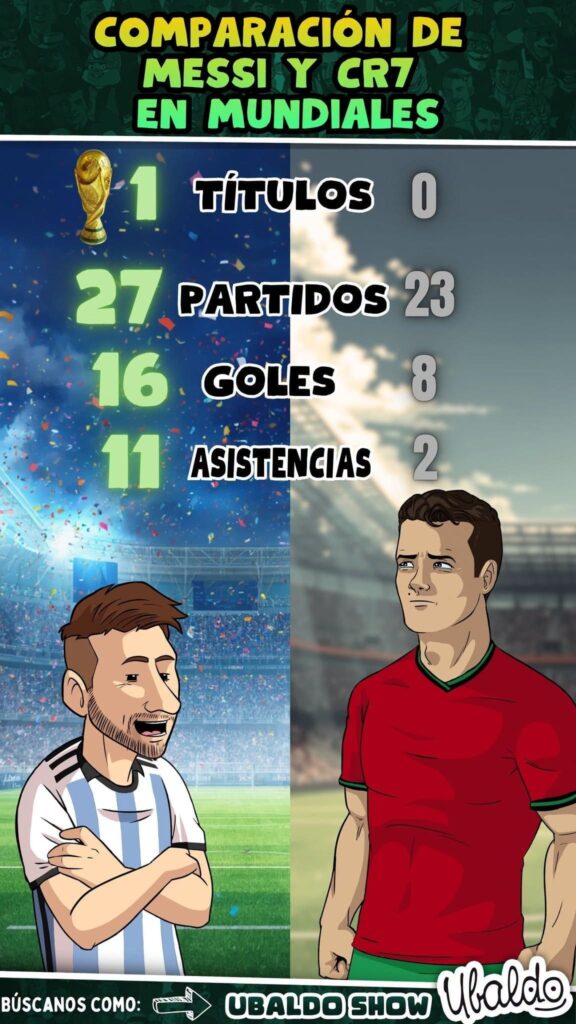COMPARACIÓN DE MESSI Y CR7 EN MUNDIALES