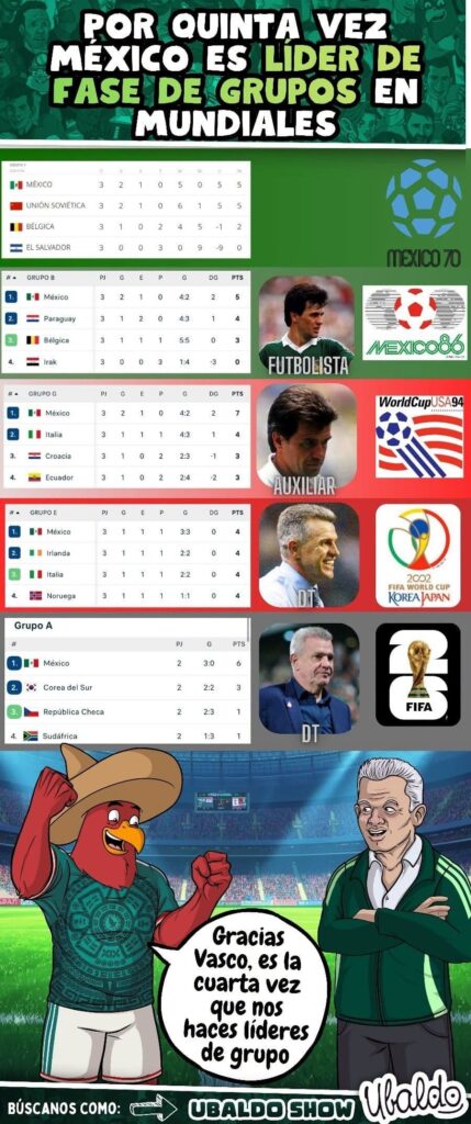 🇲🇽 México y su relación de éxito con el Vasco en el equipo... 😮