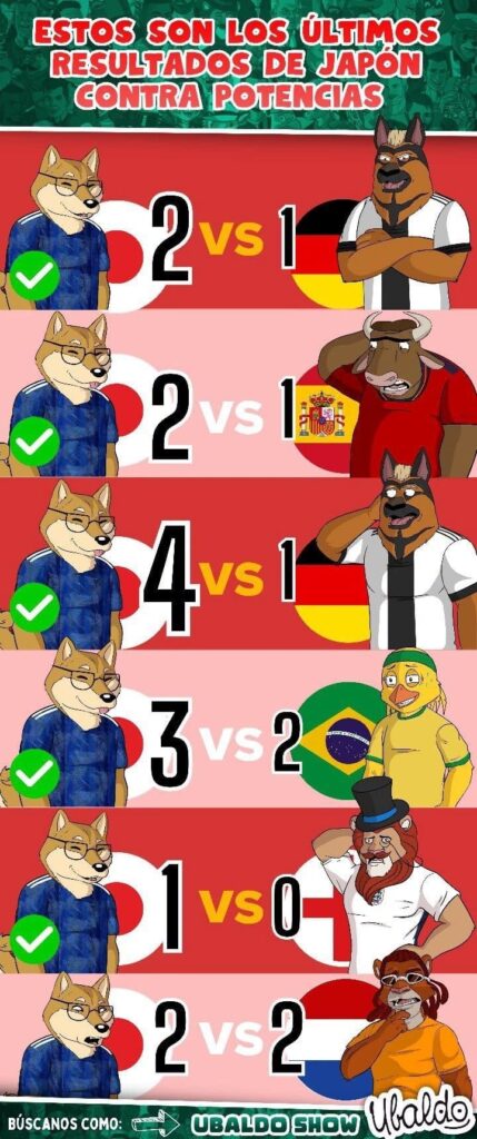 🇯🇵🔥 ¿EL NUEVO GIGANTE DEL FÚTBOL MUNDIAL? ESTOS SON LOS ÚLTIMOS RESULTADOS DE JAPÓN CONTRA POTENCIAS