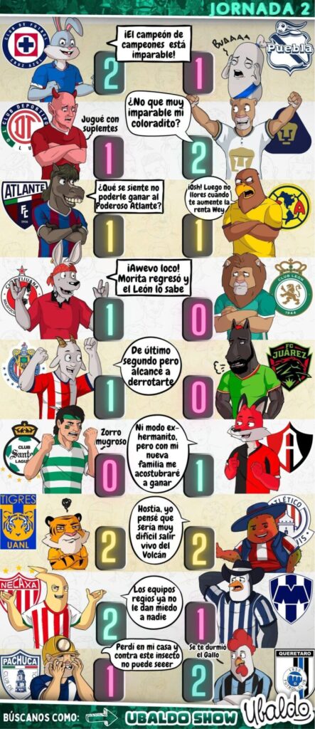 RESUMEN DE LA JORNADA 2