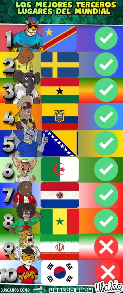 LOS MEJORES TERCEROS LUGARES DEL MUNDIAL