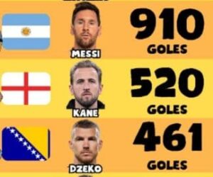 LOS 10 MÁXIMOS ARTILLEROS QUE JUEGAN EL MUNDIAL 2026
