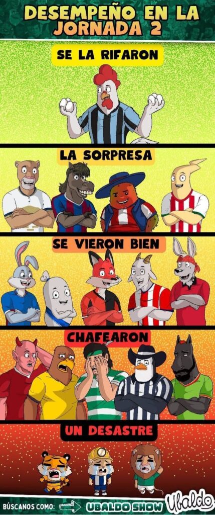 📊⚽ ¡ASÍ LE FUE A TU EQUIPO EN LA JORNADA 2! 😱🔥