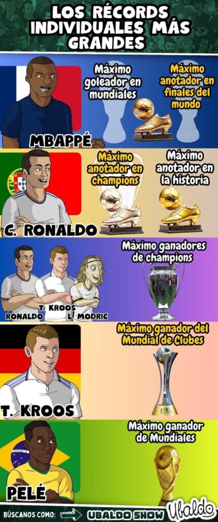 👑🔥 ¡LOS RÉCORDS MÁS BRUTALES EN LA HISTORIA DEL FÚTBOL! ⚽🏆