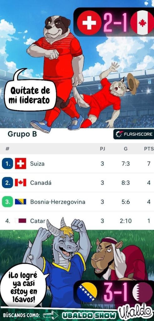 😱🇨🇭 Suiza le quitó la corona a Canadá y Bosnia se aferra al milagro mundialista