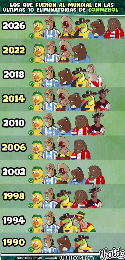 😱🌎 ¡EL MUNDIAL PODRÍA LLENARSE DE SUDAMERICANOS!
