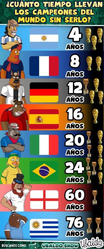 🚨 ¡EL RELOJ NO PERDONA! ⏳🏆 ¿QUIÉN ACABARÁ CON SU SEQUÍA?