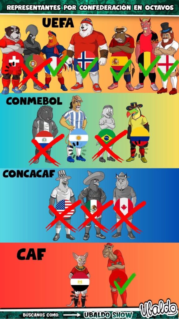 Estos son todos los que quedan eliminados y los que avanzan a cuartos... 😮😯