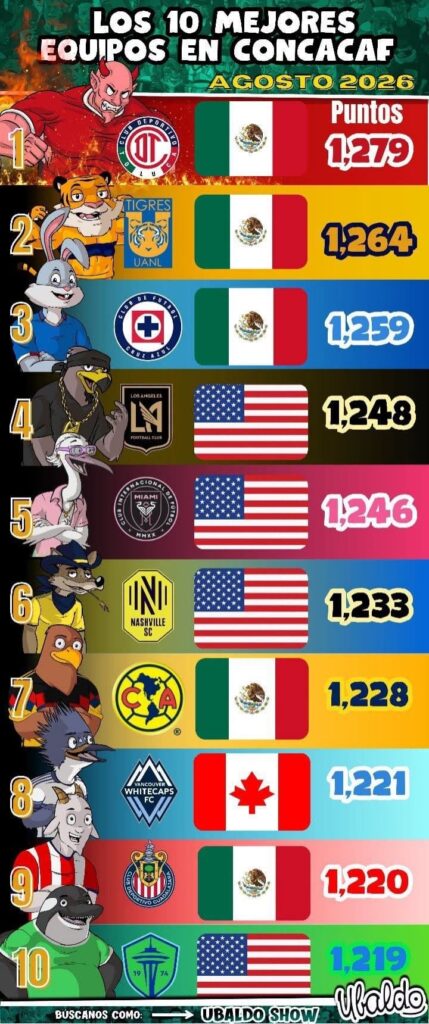 🔥⚽ ¡ASÍ LLEGAN A LA LEAGUES CUP 2026! 🇲🇽🇺🇸🇨🇦