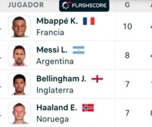 🚨 ¡MBAPPÉ LE ARREBATA EL TRONO A MESSI! 😱👑