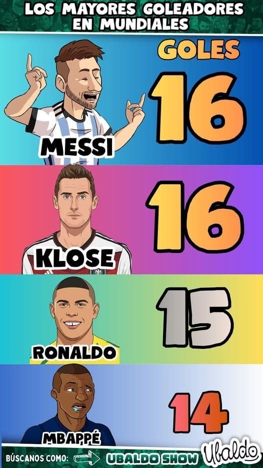 LOS MAYORES GOLEADORES EN MUNDIALES