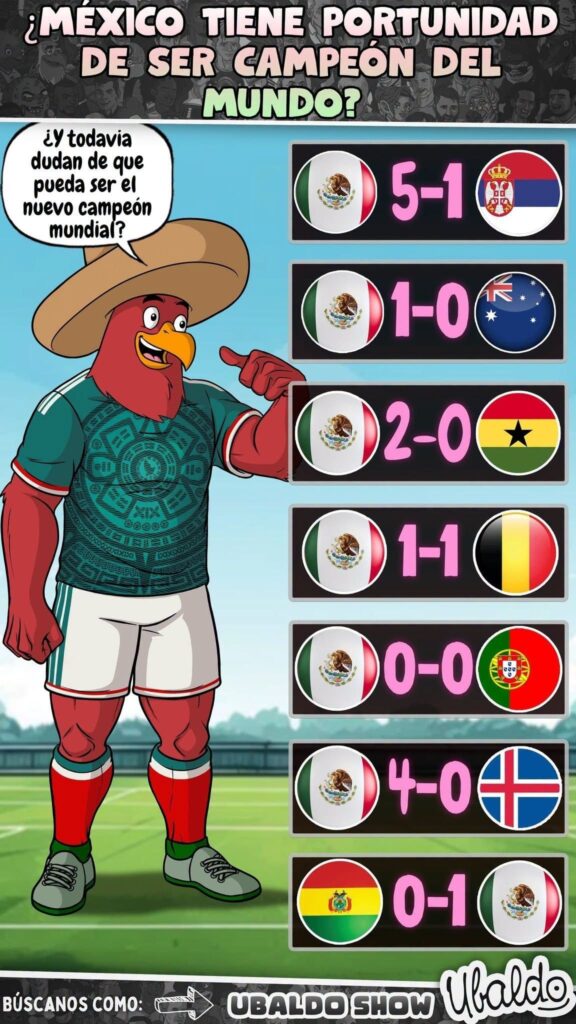 ¿MÉXICO TIENE OPORTUNIDAD DE SER CAMPEÓN DEL MUNDO?