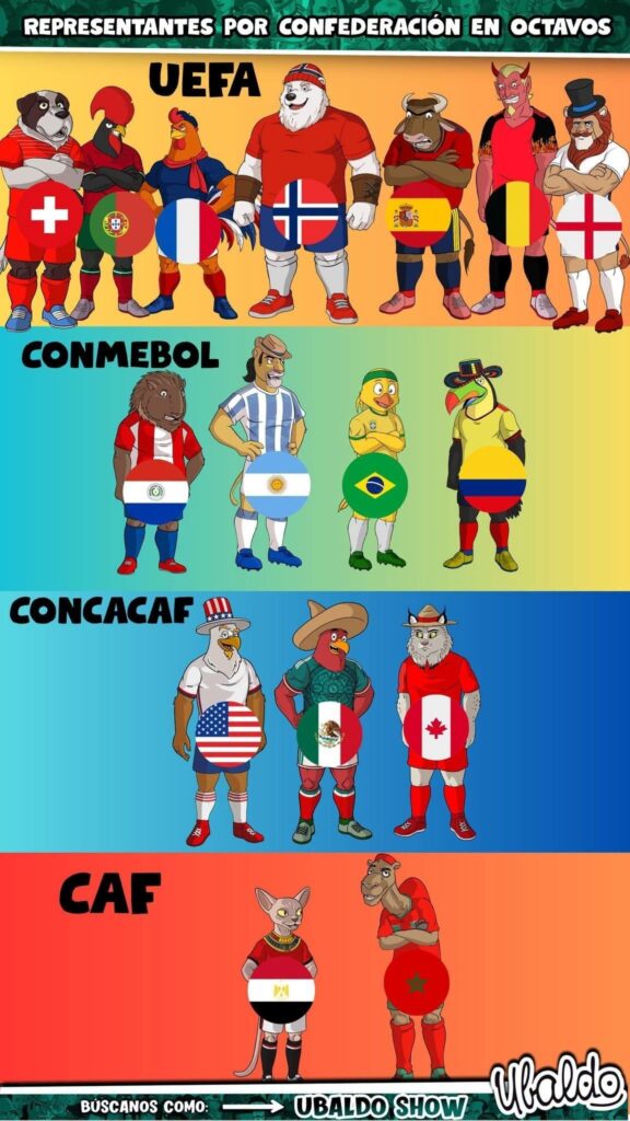 REPRESENTANTES POR CONFEDERACIÓN EN OCTAVOS