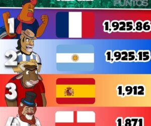 🚨 ¡MÉXICO YA ES TOP 10 DEL MUNDO! 🌎🇲🇽 ¿ESTÁS DE ACUERDO CON EL RANKING FIFA?