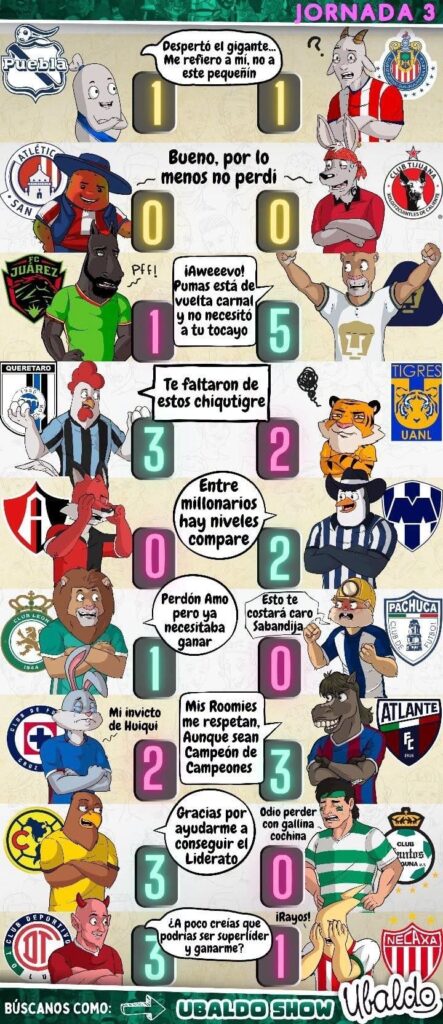 🔥⚽ ¡ANTES DE LA LEAGUES CUP, RECORDAMOS EL CAOS DE LA JORNADA 3!